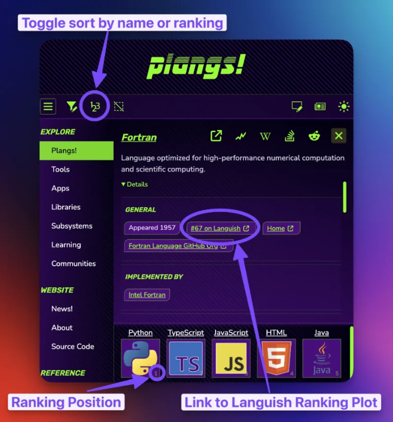 Display of Rankings in Plangs!